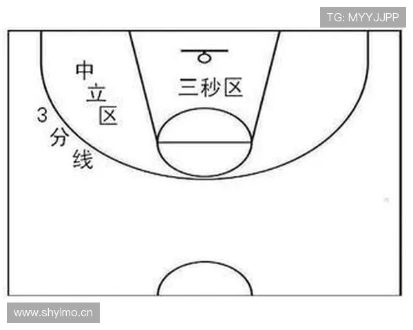 篮球三秒规则国际差异解析：FIBA与NBA有何不同？