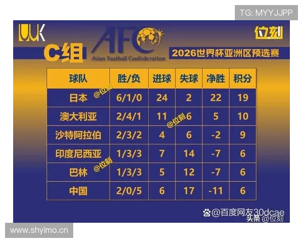 2026世界杯为什么先看净胜球